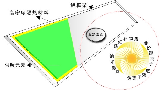 為什么品信天暖鵲起江南？