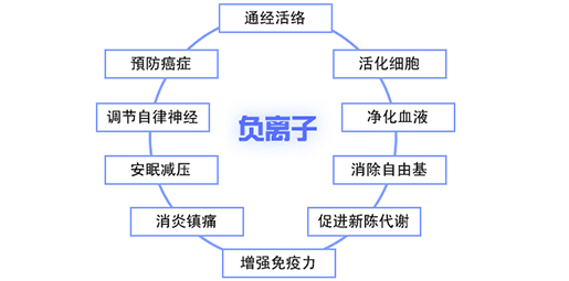 品信天暖開啟多功能新紀(jì)元