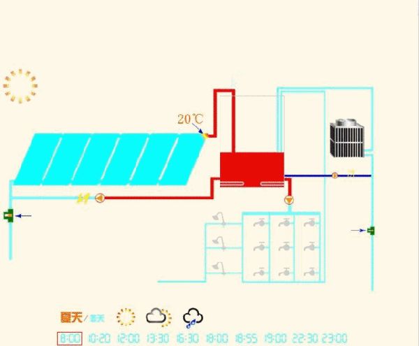 太陽能采暖系統(tǒng)