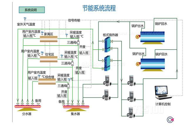 采暖系統(tǒng)_采暖系統(tǒng)_家用采暖系統(tǒng)