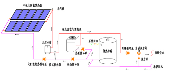 太陽能采暖_太陽能采暖哪家好_太陽能采暖