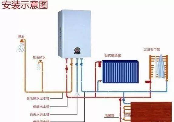 壁掛爐采暖