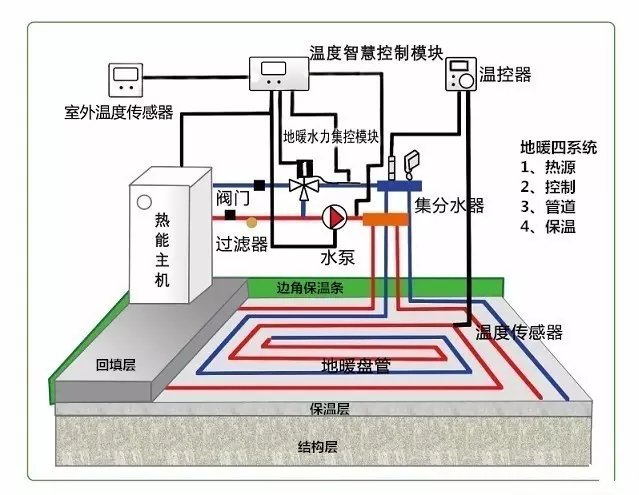 電地暖價(jià)格