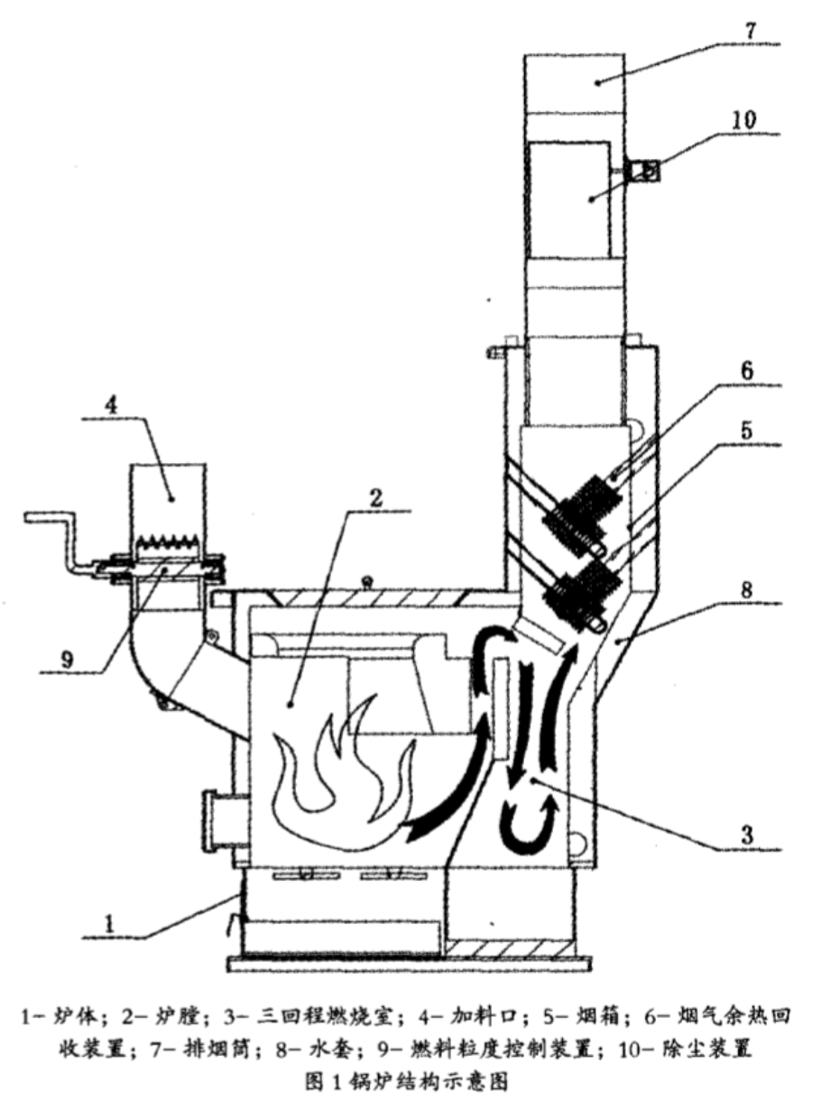 家用燃煤采暖爐 一種基于散煤燃燒的新型家用節(jié)能環(huán)保采暖爐