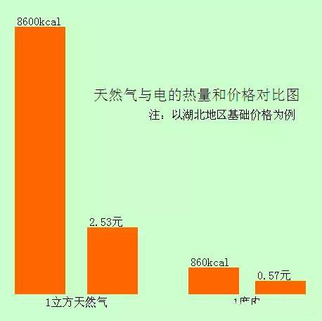 電地暖價(jià)格