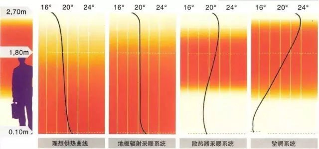 地暖的優(yōu)缺點(diǎn)